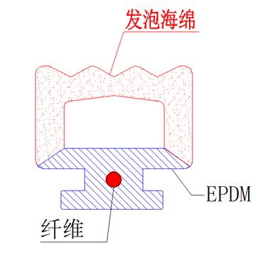 EPDM���d��о������(f��)�� 