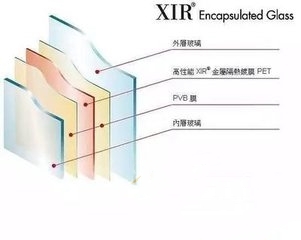 XIR����(ji��)�ܲ���Ĥ